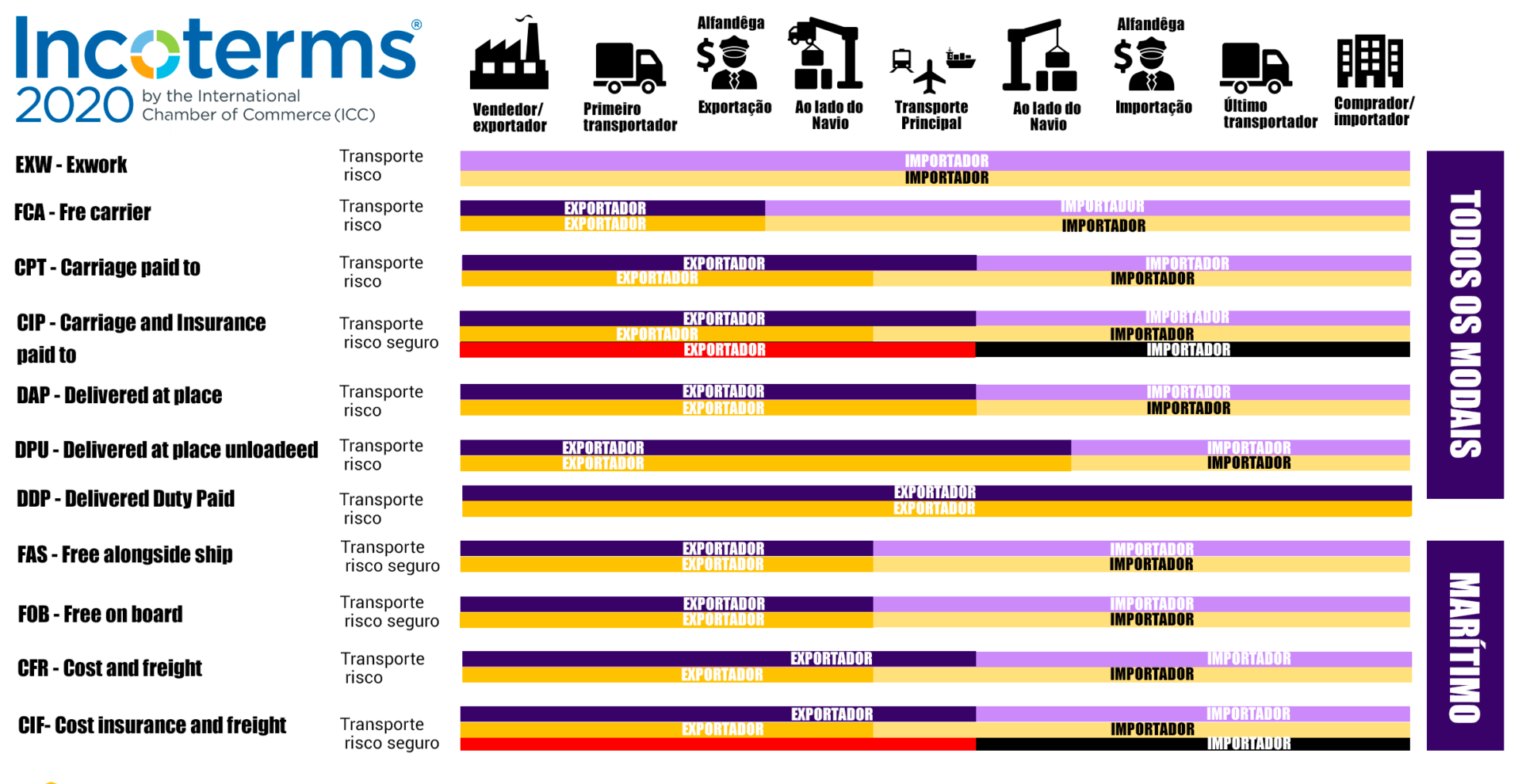 Headsoft - Regra dos Incorterms 2020